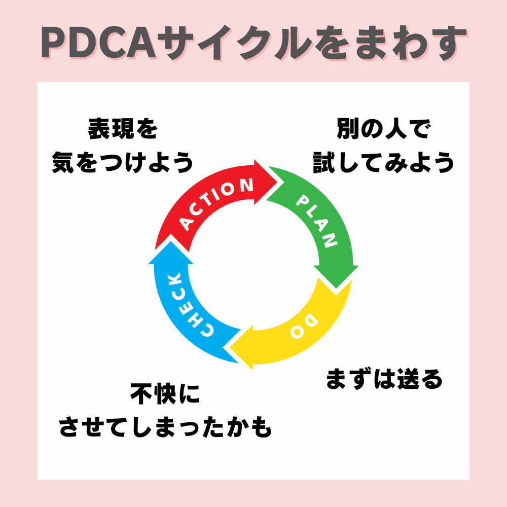 PDCAをまわす