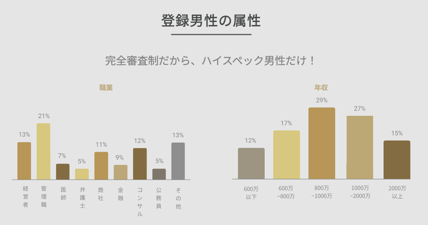 バチェラーデート ハイスペックな男性