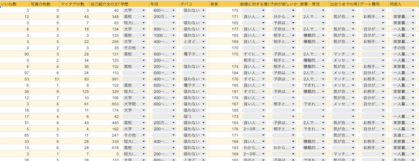 調査分析シート