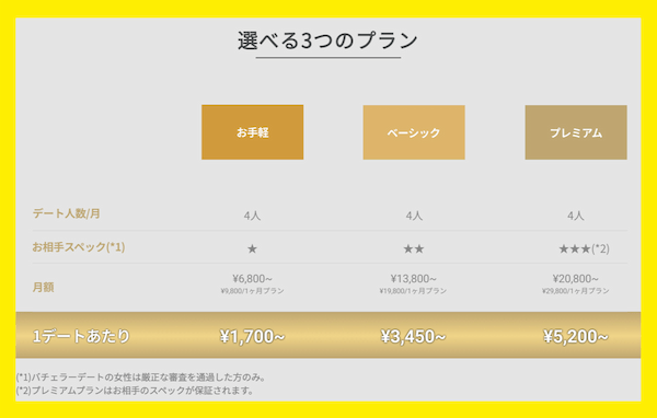 バチェラーデートの資本主義さ①