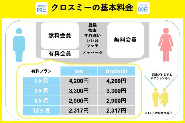 クロスミーの基本料金