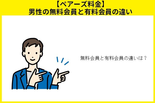 【ペアーズ料金】男性の無料会員と有料会員の違い