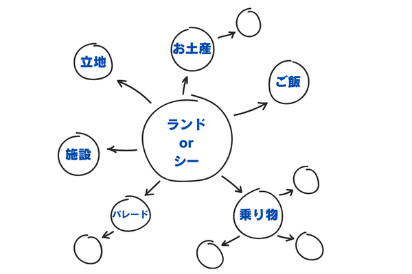 会話が弾む