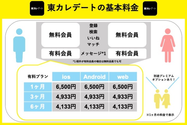 東カレデートの基本料金