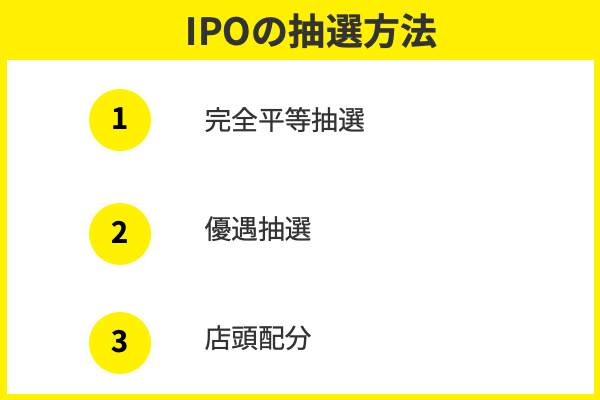 IPO,抽選方法