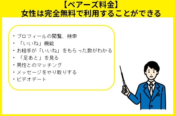 【ペアーズ料金】女性は完全無料で利用することができる