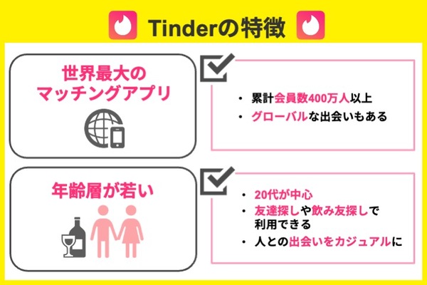 Tinder特徴_マッチングアプリ20代