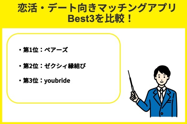 恋活・デート向きマッチングアプリBest3を比較！