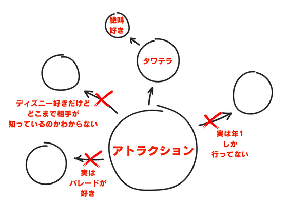 会話が弾まない