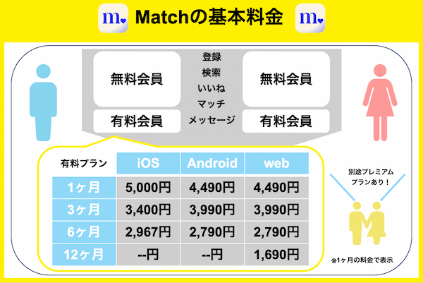 Match 基本料金