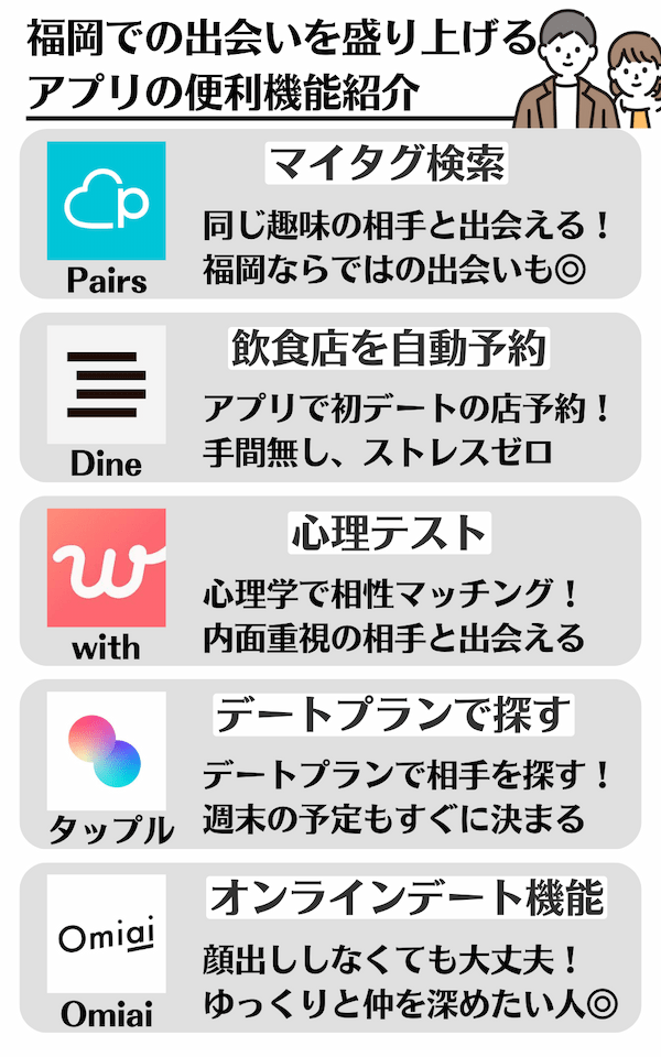 福岡 マッチングアプリ 便利機能