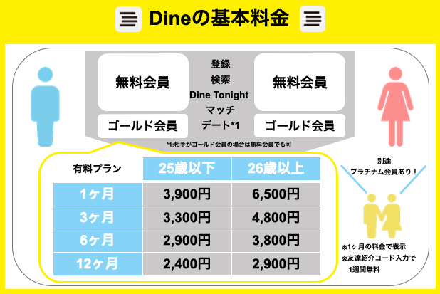 Dine 基本料金