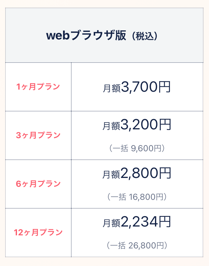 タップルのシンプルプラン料金②