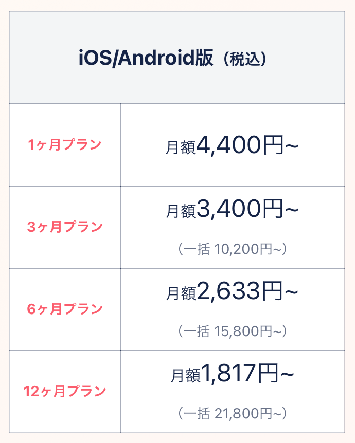 タップルのシンプルプラン料金①