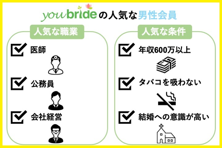 youbride 男性会員.jpg