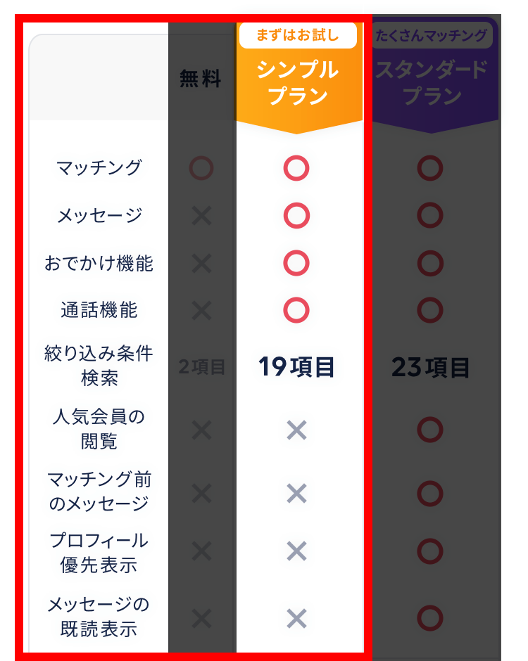 タップルのシンプルプランでできること