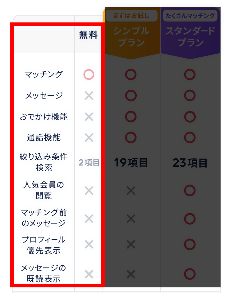 タップルの無料プランでできること